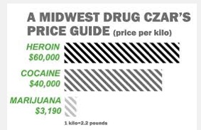 Drugs