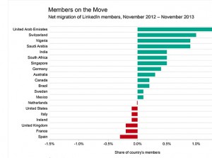 People Moving for Opportunities