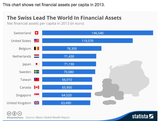Assets