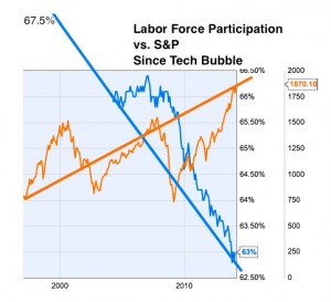 Has the Fed Worked Against the Middle Class?