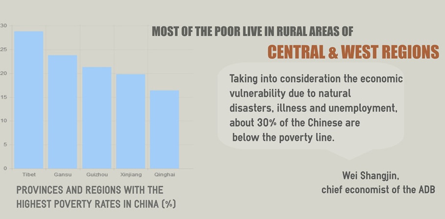 rural poor 1