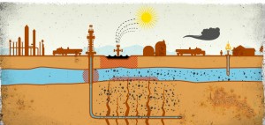 Fracking Sands