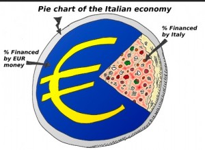 Italian Economics?