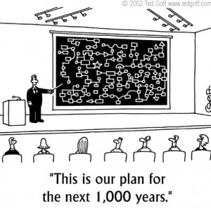 Strategic Planning