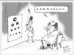 Corruption Index