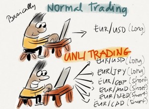 Currency Trading