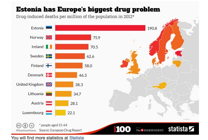 Estonia- Europe's Biggest Drug Problem