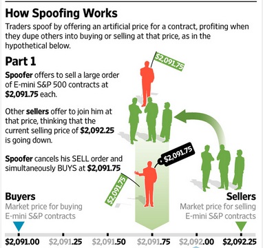 Spoofing 1