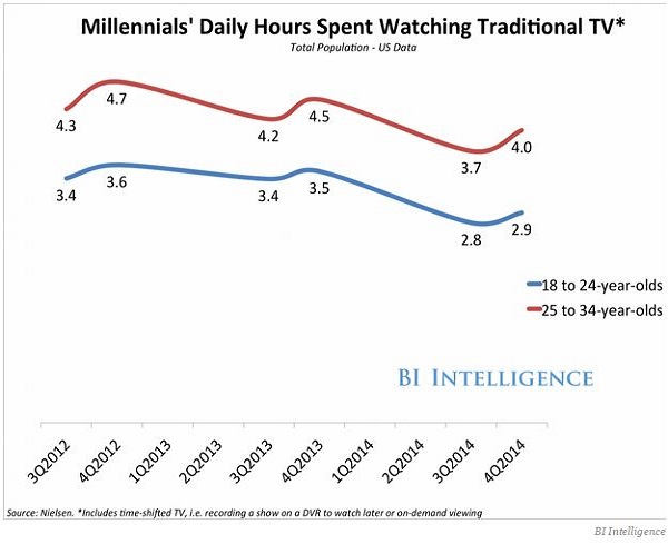 73230140millenials.tv
