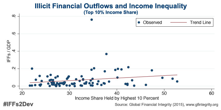 Chart-IFFs-to-Inequality-10-Percent-Wide-Scatter-717x359
