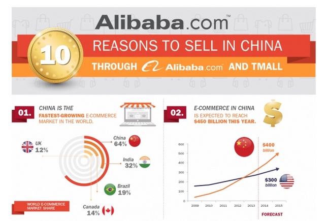 E commerce 1