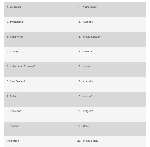 Global Readiness Index