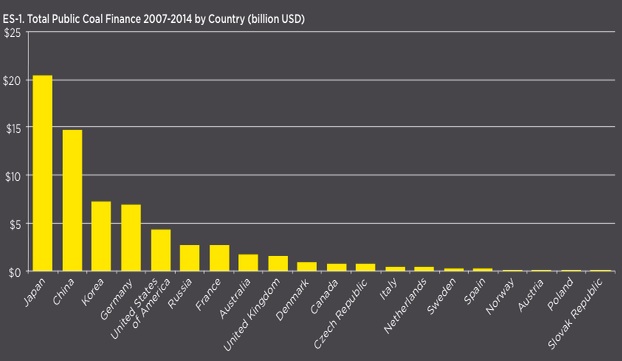 Public Coal Finance