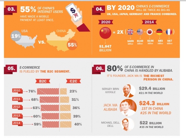 e commerce 2