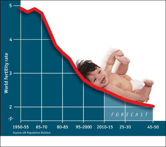 birth-rate