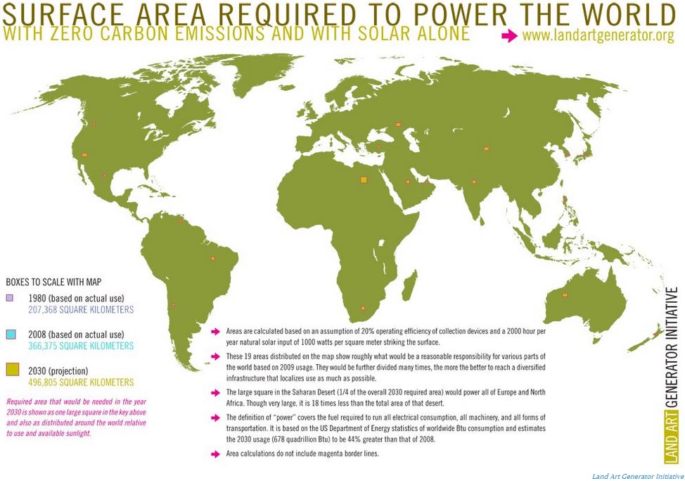 30660688solar.power.the.world