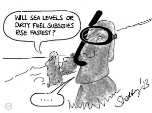 Fossil Fuel Subsidies