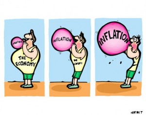 Measuring Inflation