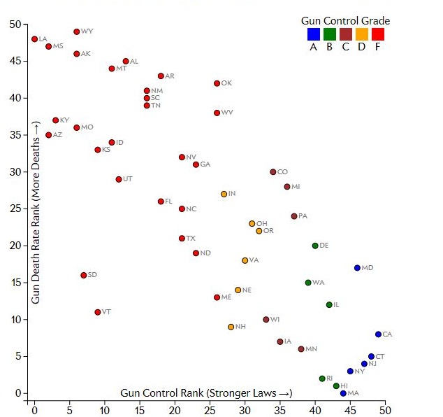 Gun Control and Gun Deaths in US