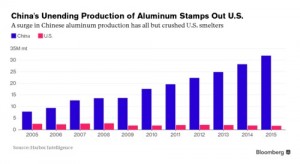 Aluminum