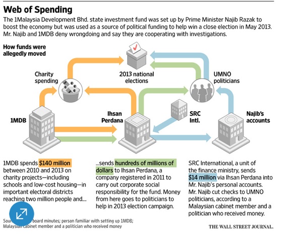Money Flows