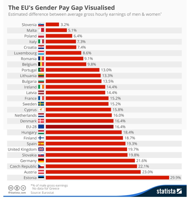 EU's Gender Pay Gap
