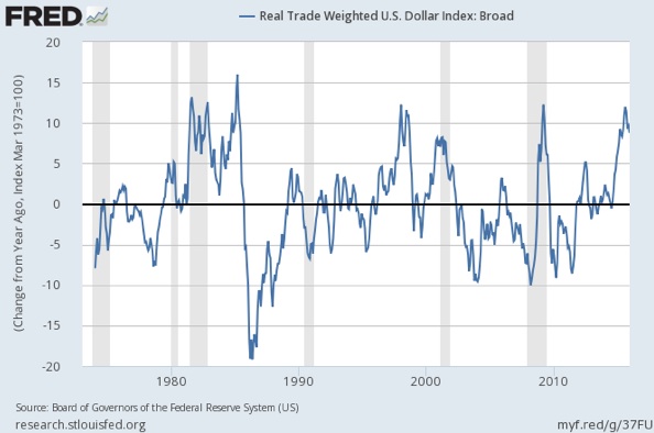 Strong Dollar 2