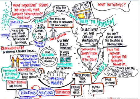 Impact Investing
