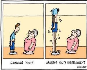 Youth Unemployment US